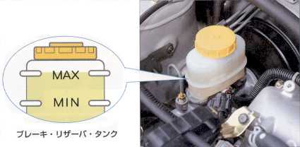 2.ブレーキ液の量のチェック